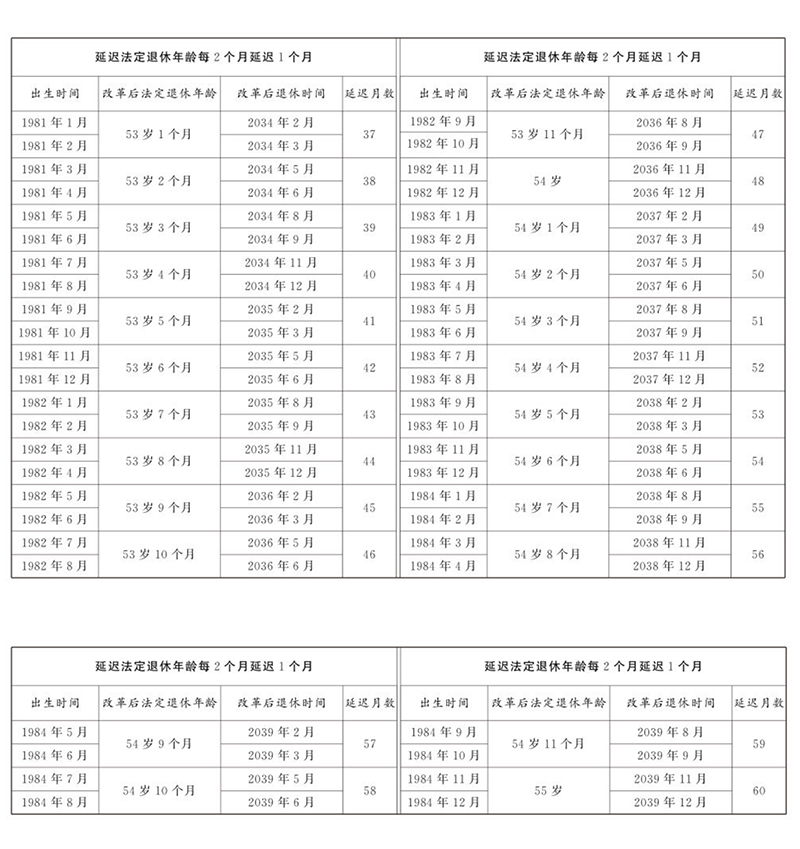 原法定退休年龄五十周岁的女职工延迟法定退休年龄对照一览表